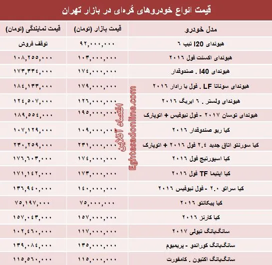 قیمت روز انواع خودروهای کُره‌ای در بازار +جدول