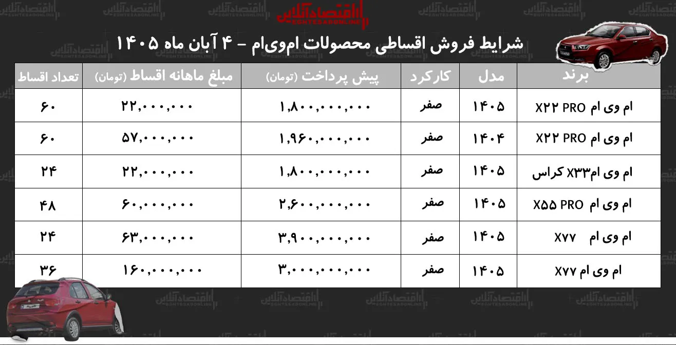 ام وی ام