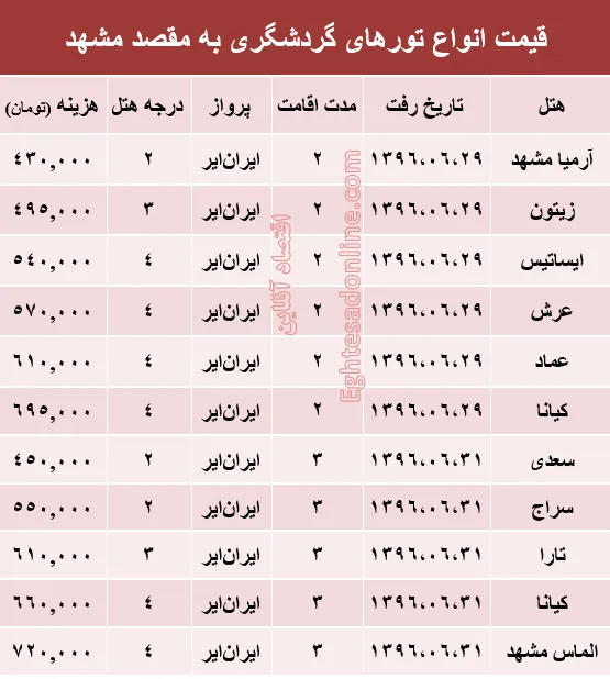 قیمت تور هوایی مشهد؟ +جدول