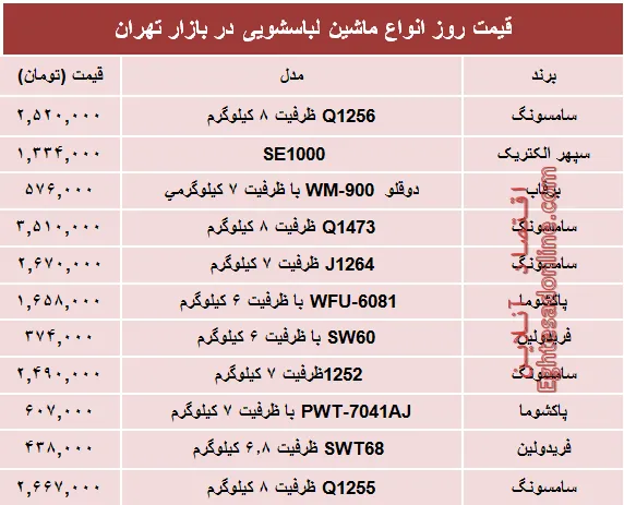 قیمت انواع ماشین لباسشویی در بازار تهران؟ +جدول