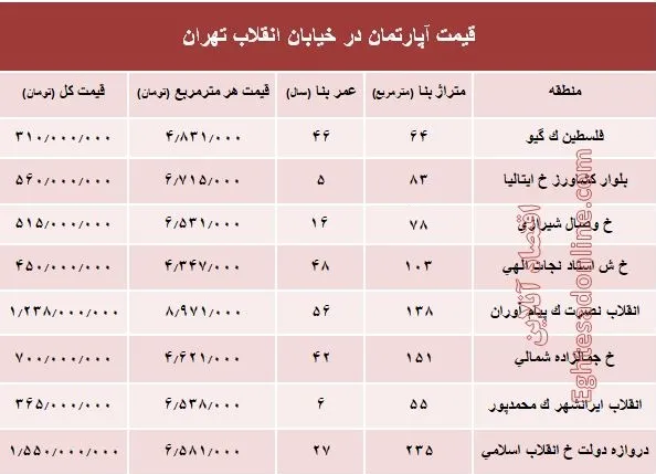 آپارتمان در خیابان انقلاب تهران چند؟ +جدول