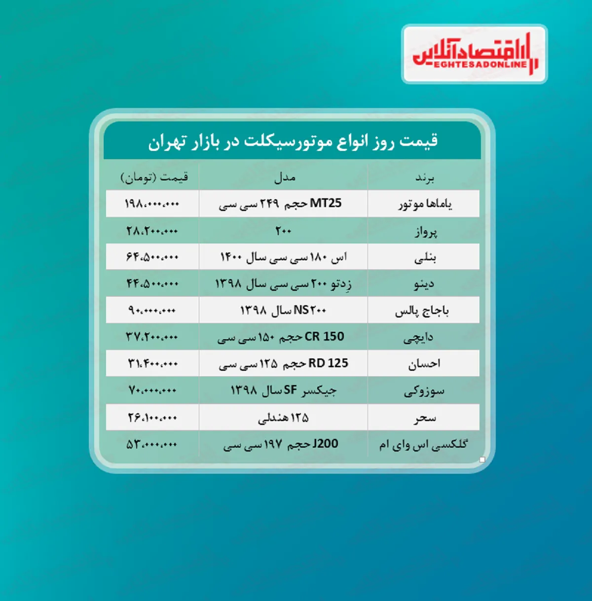 قیمت روز موتورسیکلت