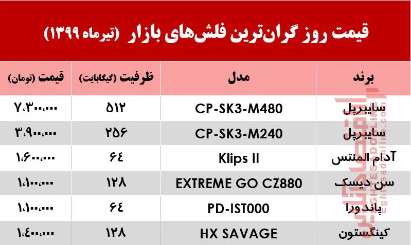 گران‌ترین فلش‌های بازار چند؟ +جدول