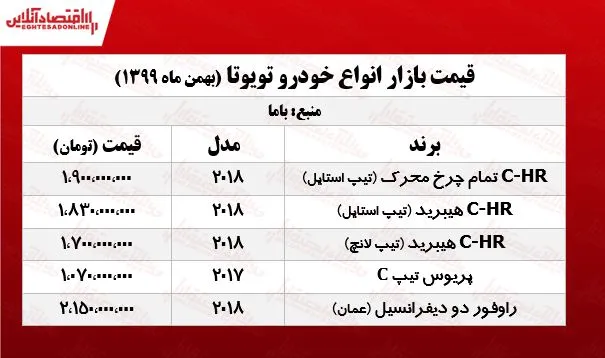 قیمت خودرو تویوتا در پایتخت +جدول
