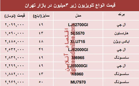 نرخ انواع تلویزیون‌های‌ ارزان در بازار؟ +جدول