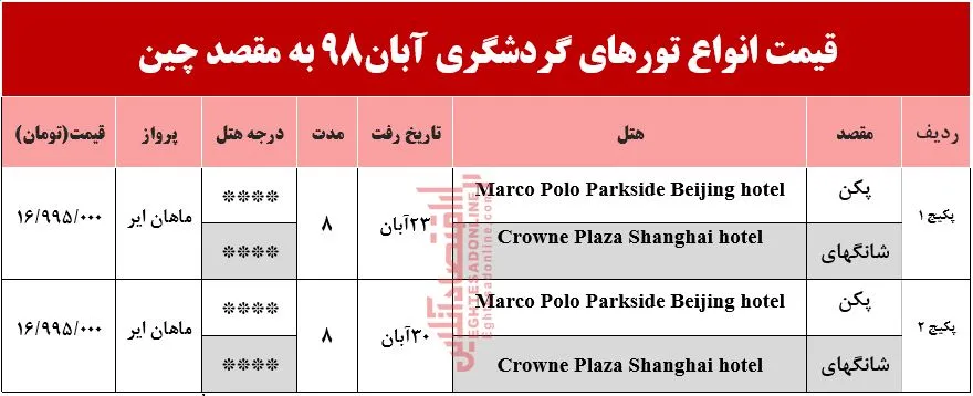 تور چین چقدر آب می‌خورد؟
