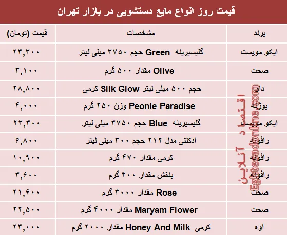 نرخ روز انواع مایع دستشویی در بازار چند؟ +جدول