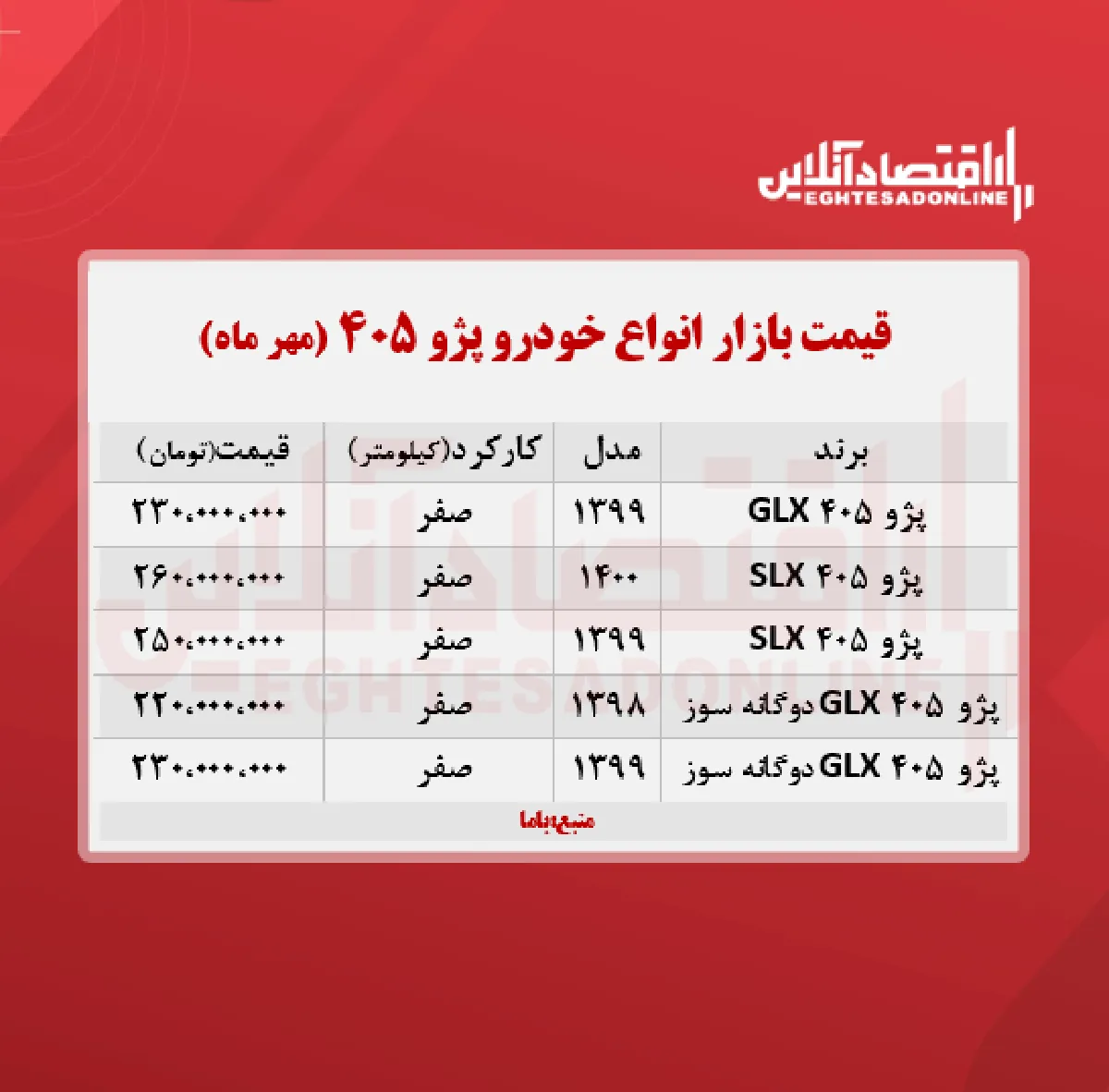 قیمت پژو ۴۰۵ (۱۴۰۰/۷/۱۲) + جدول