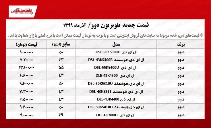 قیمت جدید تلویزیون دوو +جدول