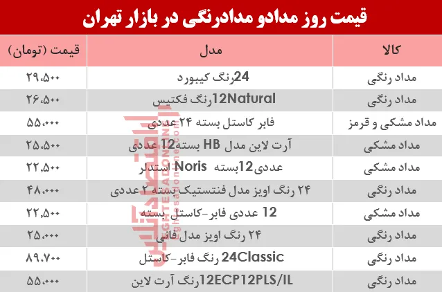 قیمت مداد و مدادرنگی در بازار؟ +جدول