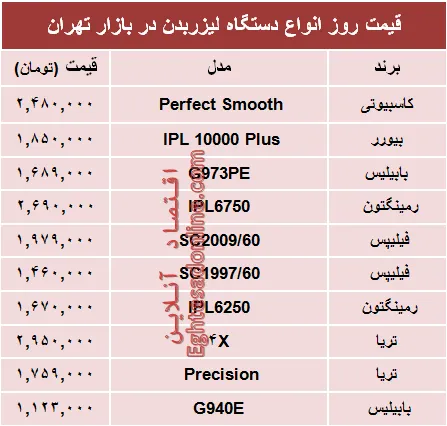 مظنه انواع دستگاه لیزر بدن در بازار؟ +جدول