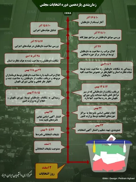 زمان&zwnj;بندی یازدهمین دوره انتخابات مجلس