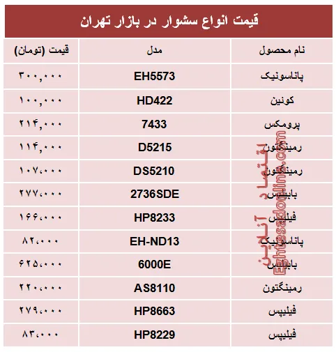 مظنه انواع سشوار در بازار چند؟ +جدول