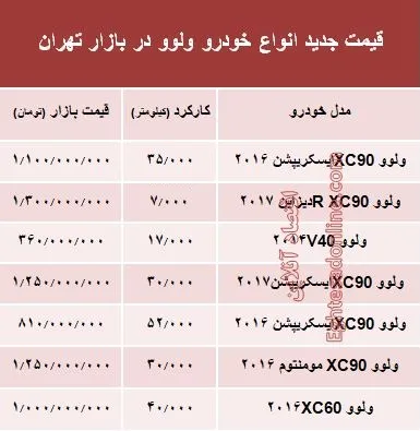 قیمت جدید انواع ولوو در بازار +جدول