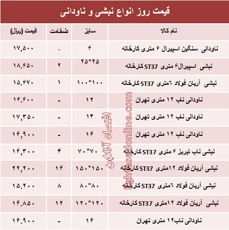 قیمت روز انواع نبشی و ناودانی ساختمانی +جدول
