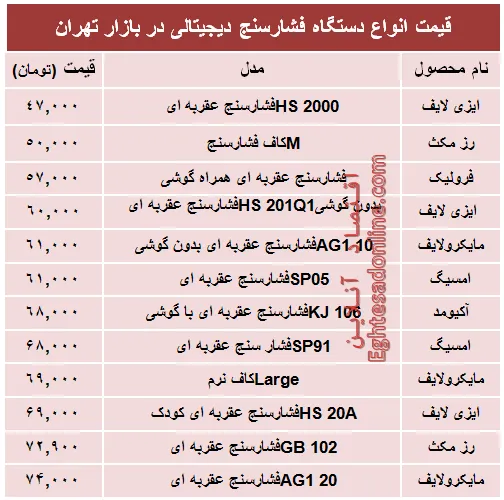 قیمت پرفروش‌ترین انواع  فشار سنج +جدول