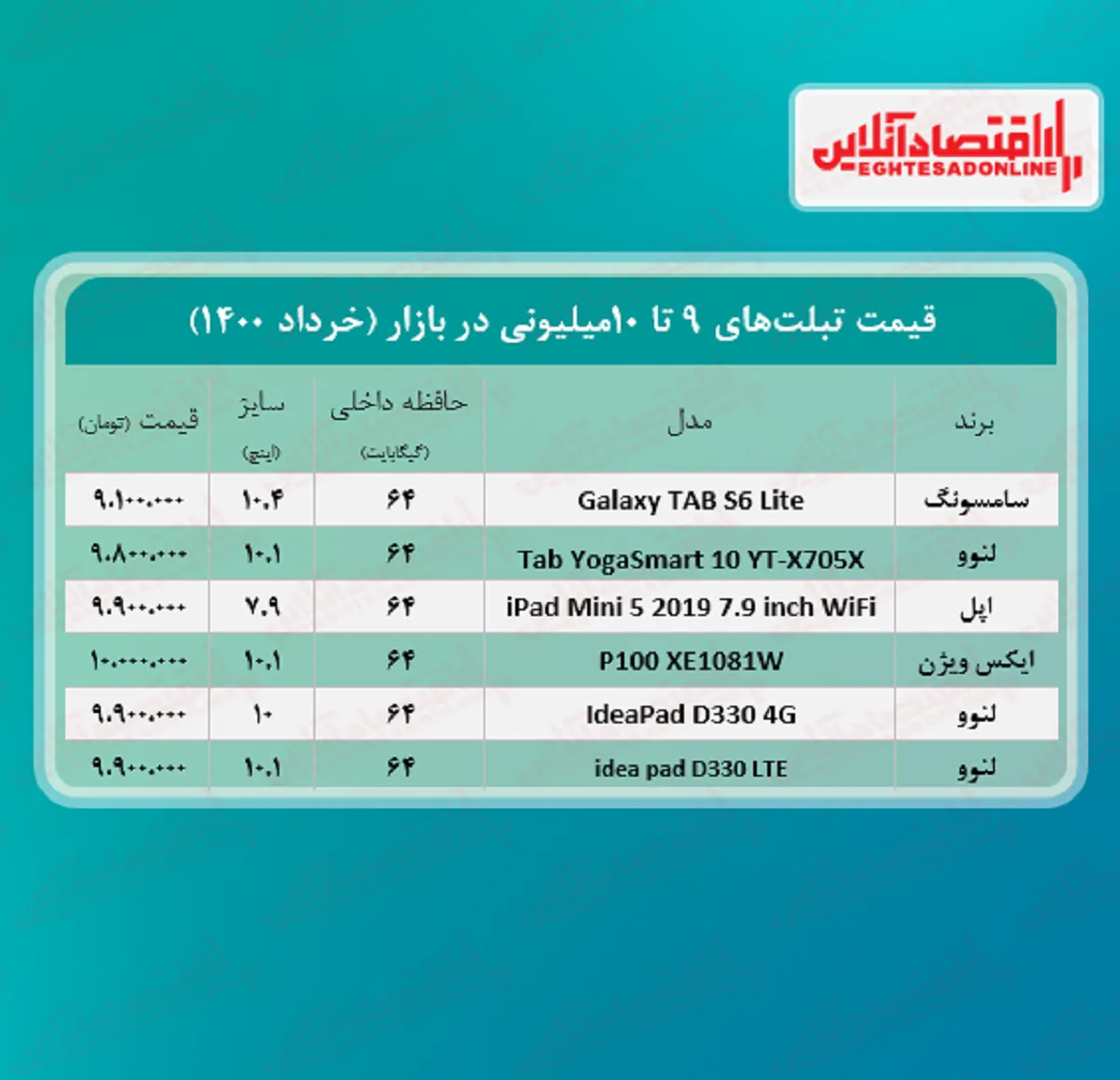 با ۱۰میلیون چه تبلتی می‌توان خرید؟ +جدول