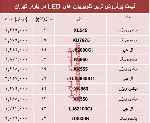 نرخ انواع تلویزیون‌ها‌ی ‌LED در بازار؟ +جدول