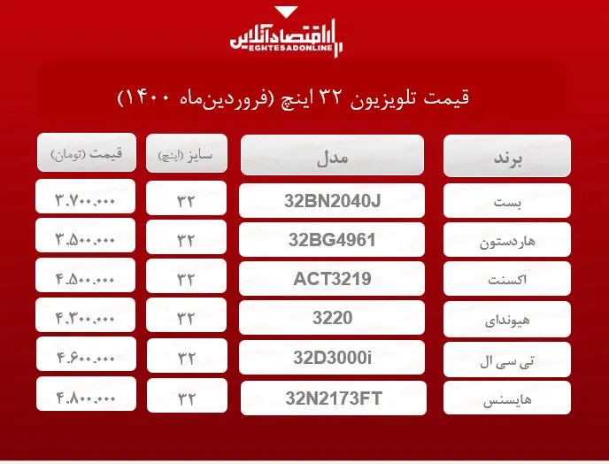 قیمت تلویزیون‌ ۳۲اینچ /۲۲فروردین‌ماه