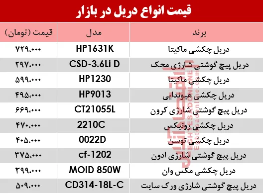 نرخ انواع دریل در بازار؟ +جدول