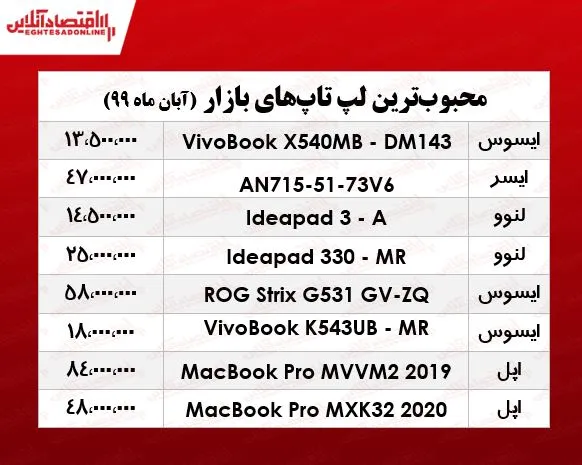 قیمت محبوب‌ترین لپ تاپ‌های بازار  +جدول