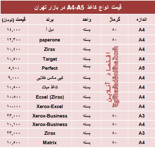 قیمت انواع کاغذهای A4-A5 +جدول