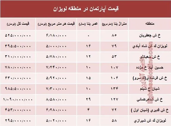 آپارتمان در منطقه لویزان چند؟+جدول