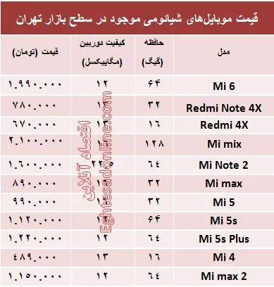 مظنه موبایل‌های شیائومی در بازار؟ +جدول