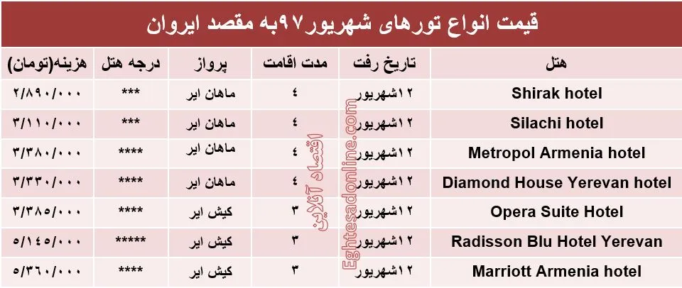 هزینه سفر به ایروان در شهریورماه ۹۷ +جدول