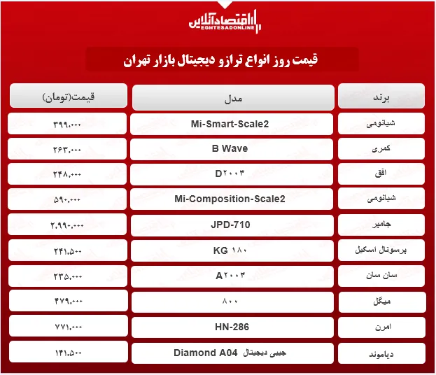 ترازو دیجیتال چند؟ +جدول