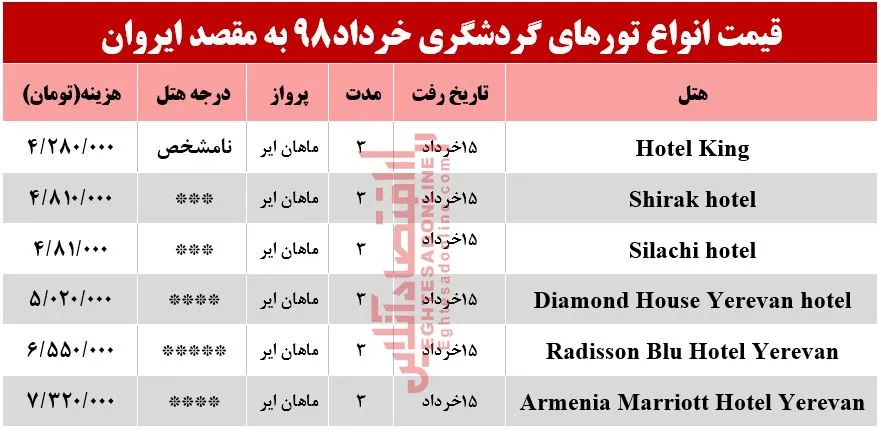 سفر به ارمنستان در تعطیلات خرداد چقدر هزینه دارد؟