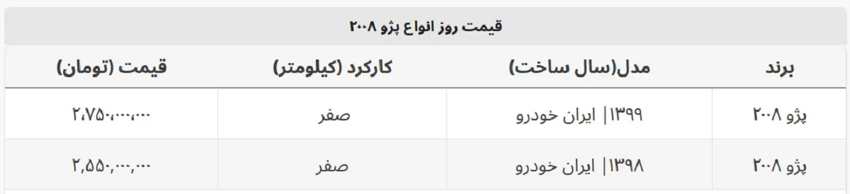 پژو ۲۰۰۸ در بازار ۵۰ میلیون گران شد + جدول قیمت
