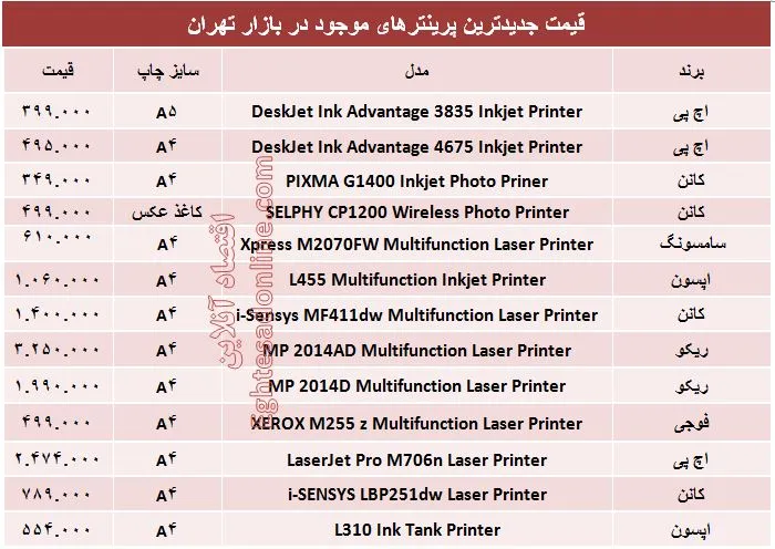 خرید یک پرینتر چقدر آب می‌خورد؟ +جدول