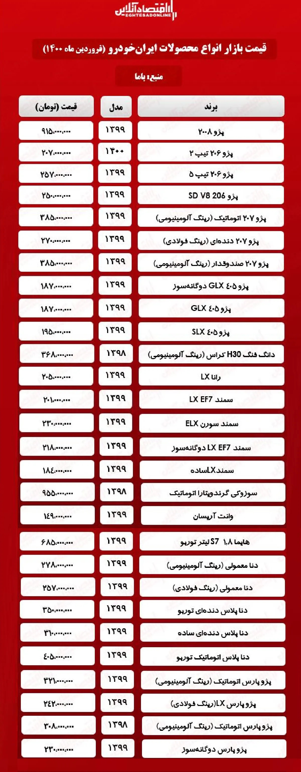 جدیدترین قیمت محصولات ایران خودرو +جدول