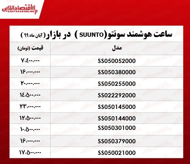 ساعت هوشمند لاکچری سونتو چند؟ +جدول