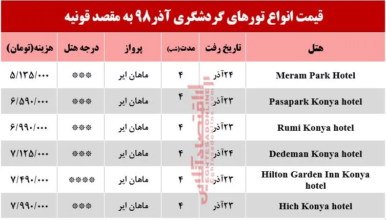 سفر  به قونیه چقدر آب می&zwnj;خورد؟
