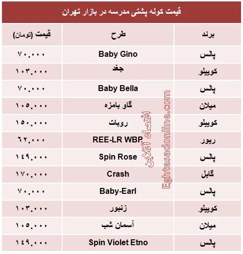 انواع کوله پشتی مدرسه چند؟ +جدول
