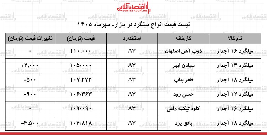 ط ط