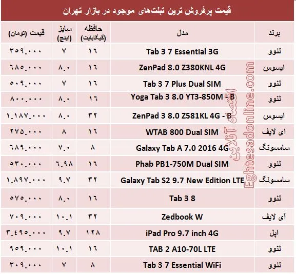 قیمت پرفروش‌ترین تبلت‌های بازار؟ +مشخصات