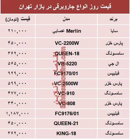 پرفروش‌ترین انواع جاروبرقی دربازار چند؟ +جدول