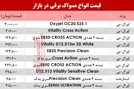 مظنه انواع مسواک برقی در بازار؟ +جدول