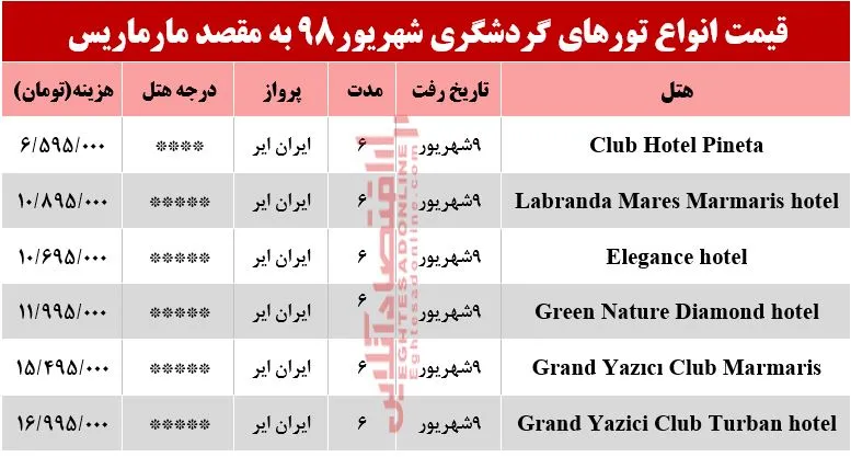 سفر به مارماریس ترکیه چقدر هزینه دارد؟
