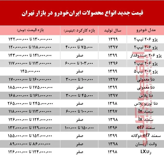 قیمت محصولات ایران‌خودرو به کجا رسید؟ +جدول