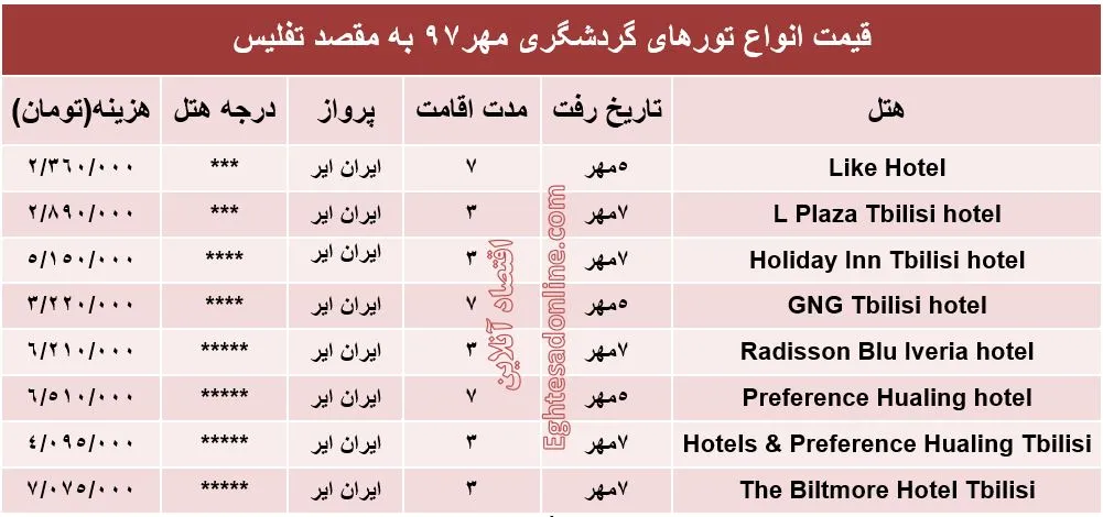سفر به تفلیس چقدر آب می‌خورد؟