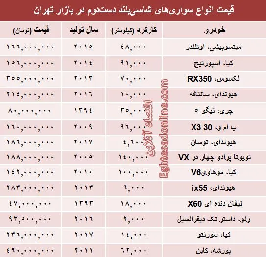 مظنه خودروهای شاسی‌بلند دست‌دوم در بازار؟ +جدول