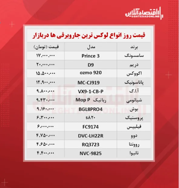 قیمت جدید لوکس‌ترین جاروبرقی‌ های بازار