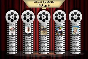پنج فیلم پرفروش هفته +اینفوگرافیک