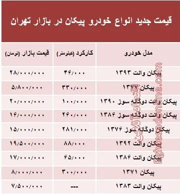 قیمت جدید انواع خودرو پیکان در بازار تهران +جدول