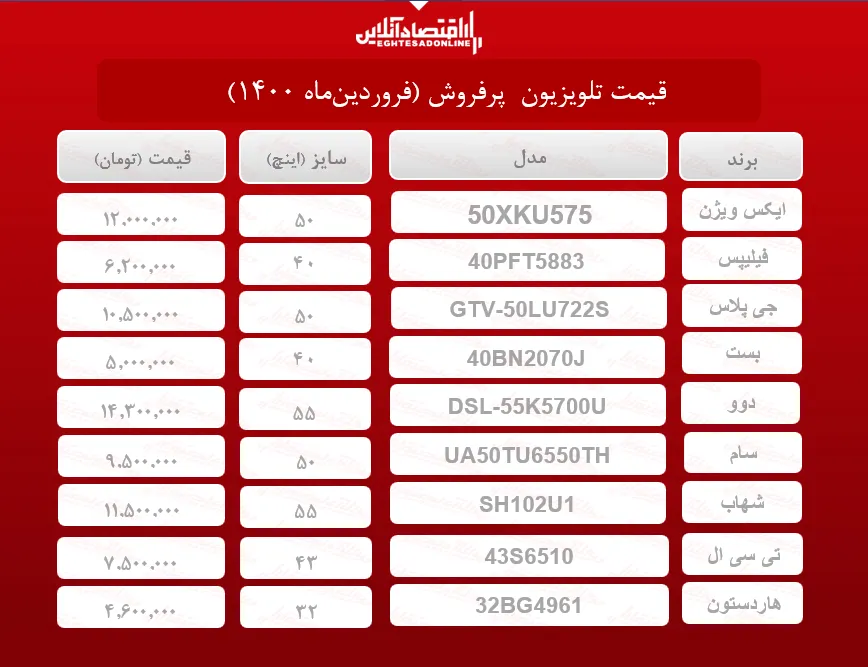 قیمت تلویزیون  پرفروش / ۲۹فروردین‌ماه