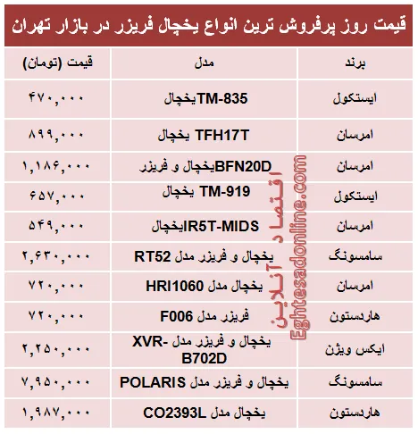 قیمت‌ پرفروش‌ترین انواع یخچال‌‌ فریزر +جدول